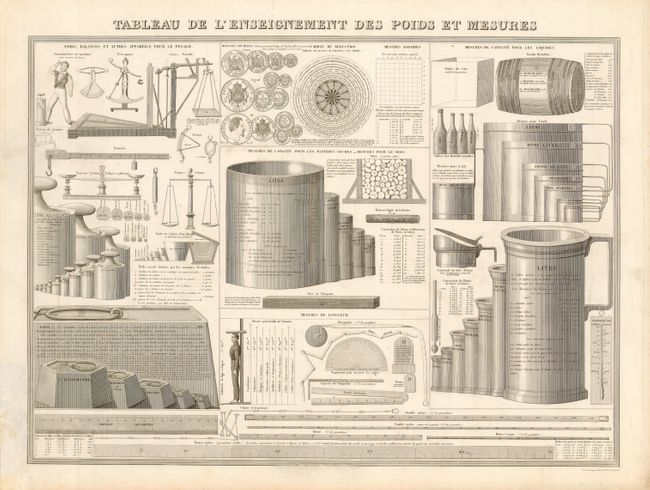 Poids et mesures; measure; measures; measures and weights; scales; weights