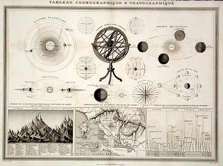Tableau Cosmographique & Uranographique