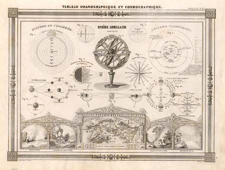 Tableau  Uranographique et Cosmographique