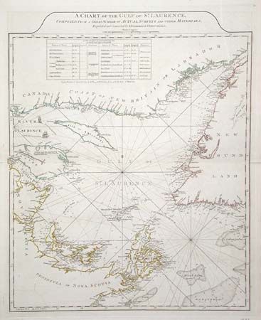 A Chart of the Gulf of St. Laurence, Composed from a Great Number of Actual Surveys and other Materials