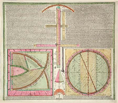 Nouissimum Astronomiae, Geographiae, AC Gnomonicae, Compendium