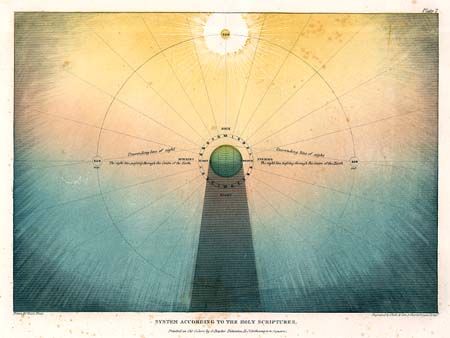 System According to the Holy Scriptures - Plate 7