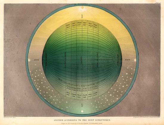 System According to the Holy Scriptures - Plate 9