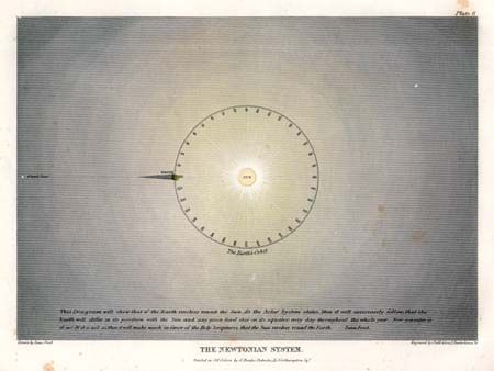 The Newtonian System - Plate 6