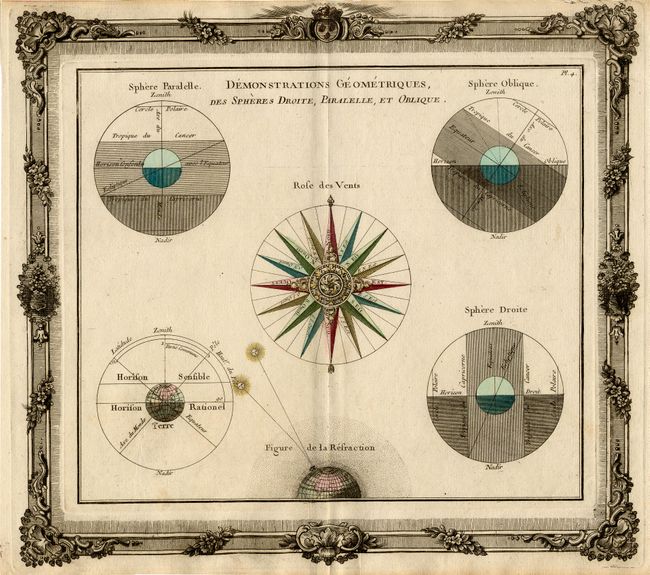 Demonstrations Geometriques, des Spheres Droite, Paralelle, et Oblique