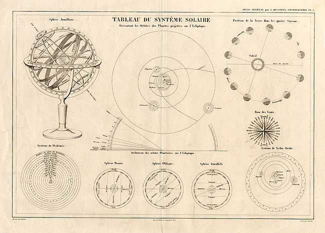 Tableau du Systeme Solaire [together with] Tableau Cosmographique & Uranographique