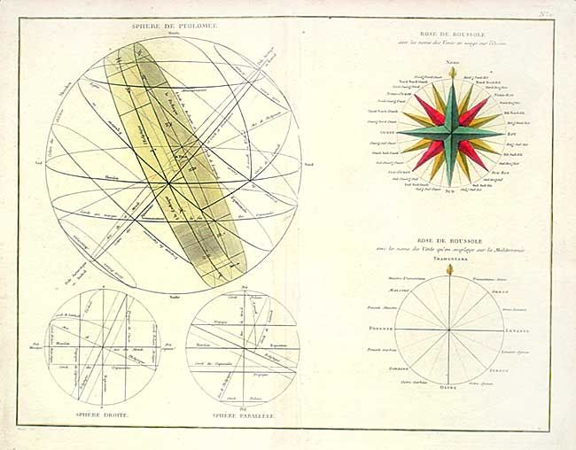 [Armillary Sphere & Compass Rose]