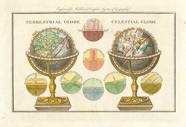 Terrestrial Globe - Celestial Globe