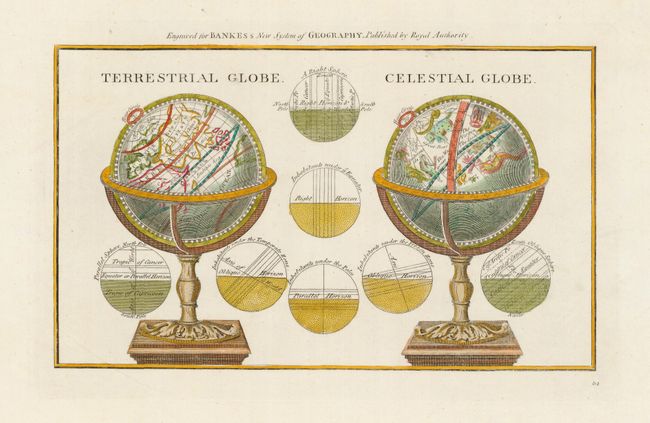 Terrestrial Globe - Celestial Globe