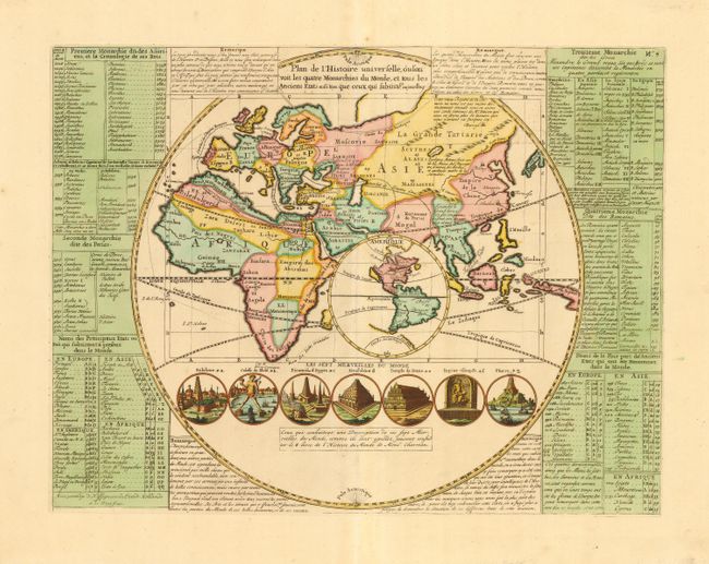 Plan de l' Histoire universelle, oul'on voit les quatre Monarchies du Monde, et tous les Anciens Etats