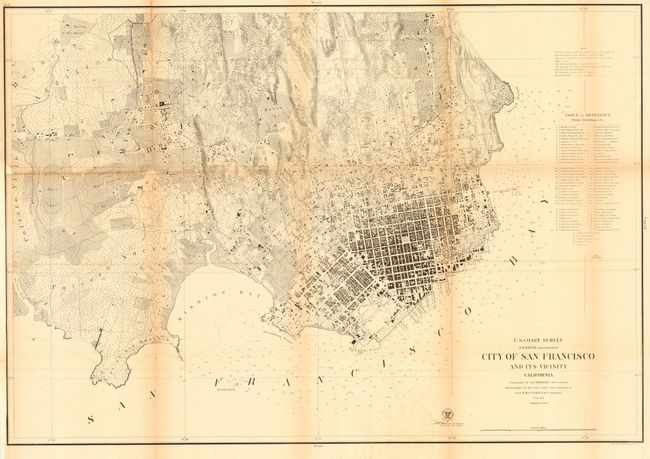 City of San Francisco and its Vicinity California