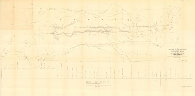 Sketch of the Country near the Southern Boundary of Kansas