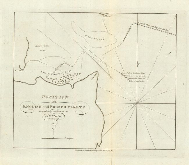 Position of the English and French Fleets Immediately previous to the Action on the 5th Sept. 1781