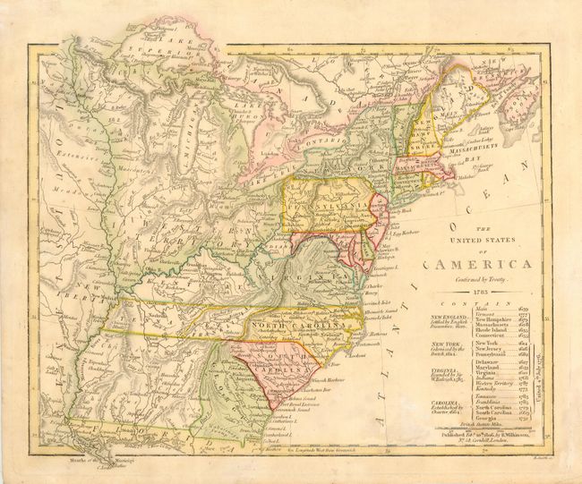 The United States of America Confirmed by Treaty 1783