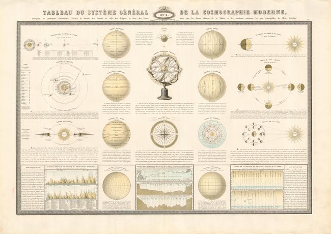 Tableau du Systeme General de la Cosmographie Moderne