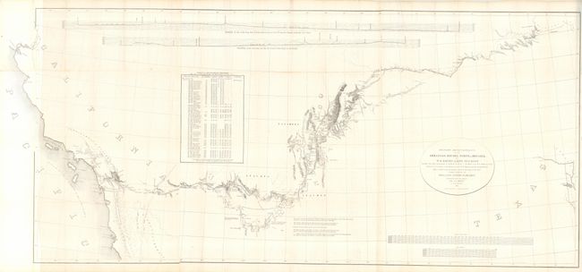 Military Reconnaissance of the Arkansas, Rio Del Norte and Rio Gila