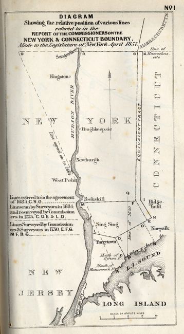 Report of the Commissioners Appointed to Ascertain the Boundary Line between the States of New-York and Connecticut, Appointed April 9, 1856