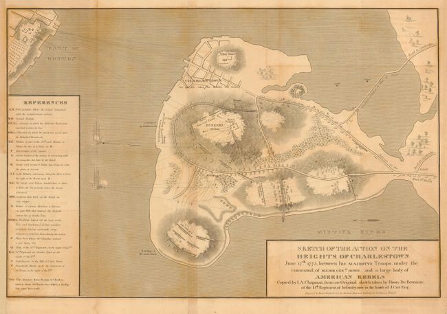 Sketch of the Action on the Heights of Charlestown June 17th 1775 between his Majesty's Troops, under the command of Major Genl. Howe, and a large body of American Rebels