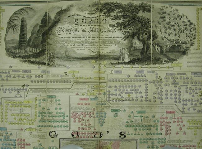 A Complete Historical Chronological Geographical & Genealogical Chart of the Sacred Scriptures from Adam to Christ