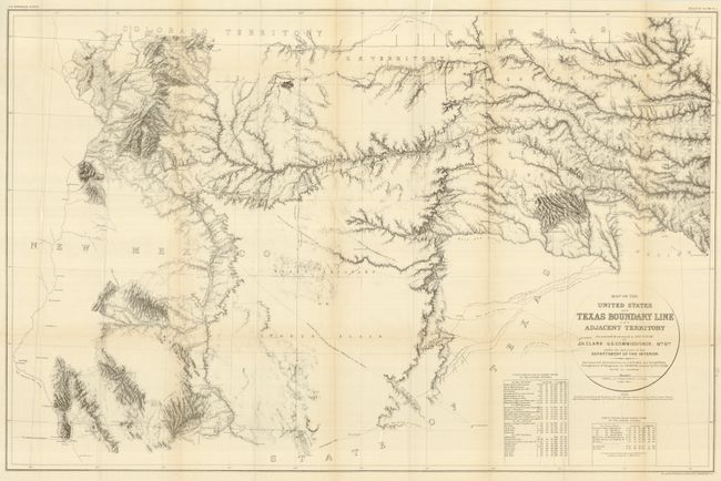 Map of the United States and Texas Boundary Line and Adjacent Territory determined & surveyed in 1857-8-9-60, by J.H. Clark U.S. Commissioner