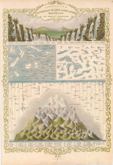 A Comparative View of the Principal Waterfalls, Islands, Lakes, Rivers and Mountains, in the Western Hemisphere [together with] A Comparative View of the Principal Waterfalls, Islands, Lakes, Rivers and Mountains, in the Eastern Hemisphere