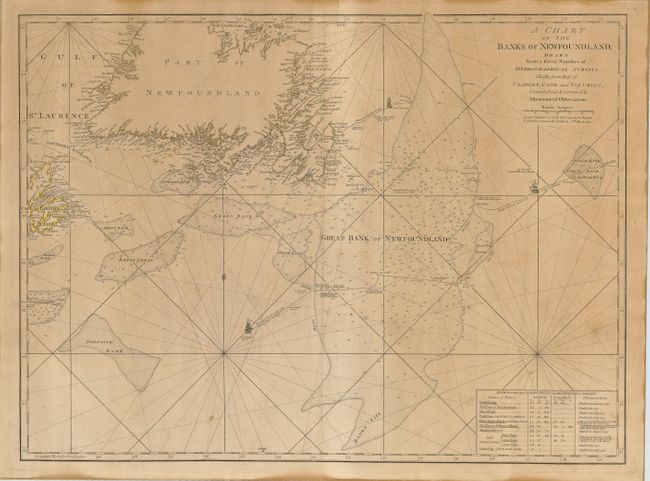 A Chart of the Banks of Newfoundland, Drawn from a Great Number of Hydrographical Surveys, Chiefly from those of Chabert, Cook and Fleurieu, Connected and Ascertained by Astronomical Observations