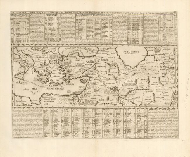 Carte Historique, Cronologique, Geographique de l'Empire Grec, avec des Remarques sur les Conquestes d'Alexander le Grand, Foudateur de Cette Empire