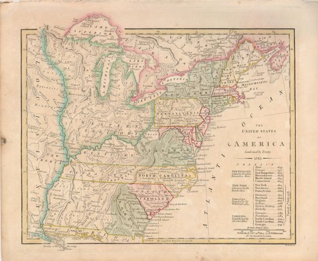 The United States of America Confirmed by Treaty 1783