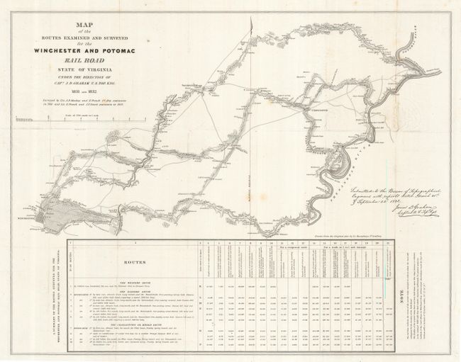 Map of the Routes examined and surveyed for the Winchester and Potomac Railroad, State of Virginia