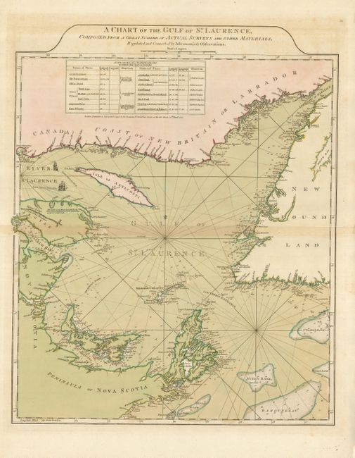 A Chart of the Gulf of St. Laurence, Composed from a Great Number of Actual Surveys and Other Materials