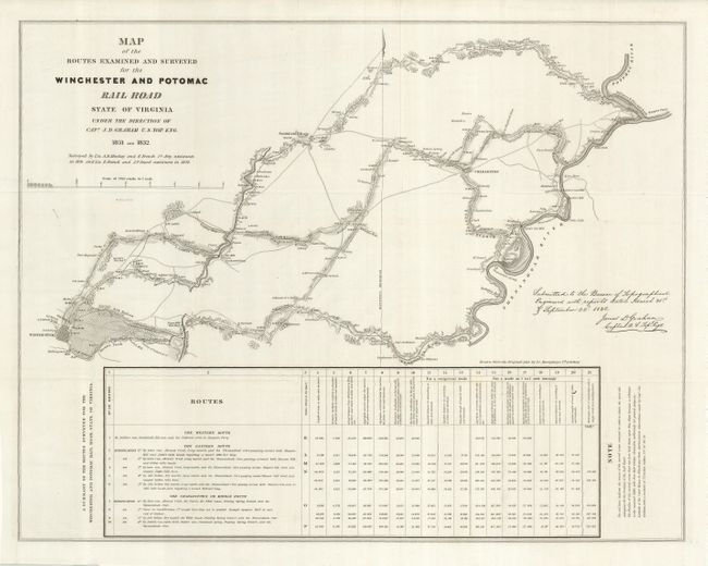 Map of the Routes examined and surveyed for the Winchester and Potomac Railroad, State of Virginia