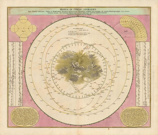 Motus in Coelo Spirales Quos Planetae inferiores Venus et Mercurius secundum Tychonicorum Hypothesin exhibent, pro exemplo ad annum Christi praecipue 1712 et 1713