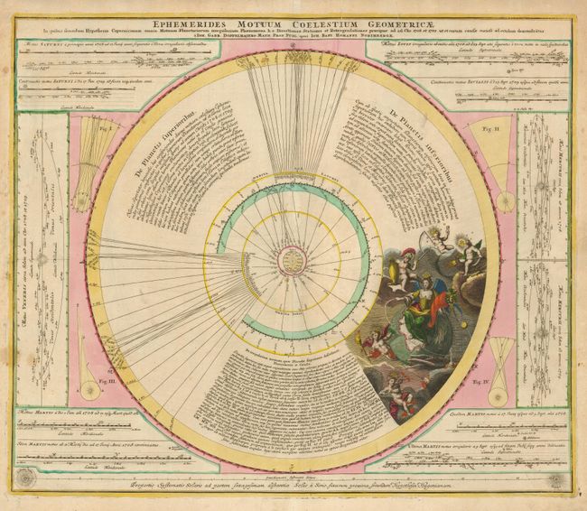 Ephemerides Motuum Coelestium Geometricae