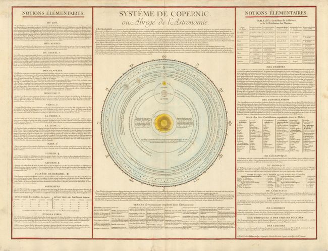 Systeme de Copernic ou Abrege de l'Astronomie