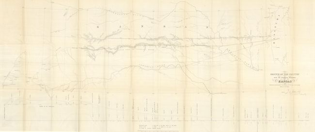 Sketch of the Country near the Southern Boundary of Kansas