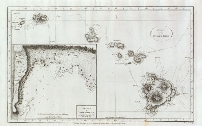 Chart of the Sandwich Isles