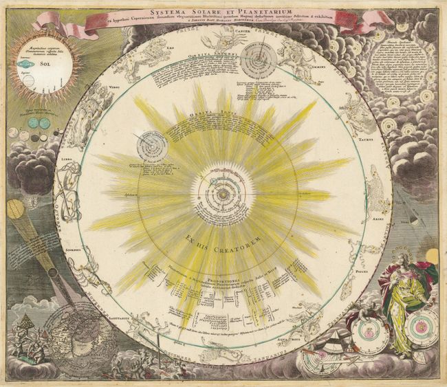 Systema Solare et Planetarium ex hypothesi Copernicana secundum elegantissimas Illustrissimi quondam Hugenii deductiones novissime collectum & exhibitum