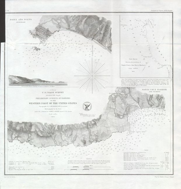 (J No. 4) Preliminary Surveys of Harbors on the Western Coast of the United States