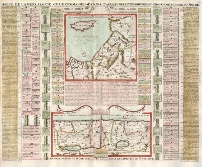 Suite de la Genealogie ou Chronologie des Rois Patriarches et Prophetes du Troisieme Periode du Monde