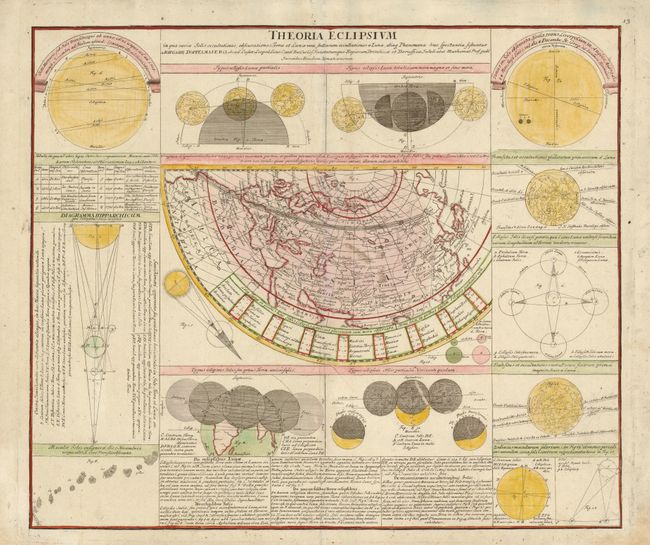 Theoria Eclipsium