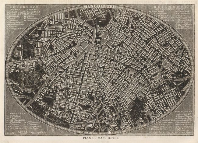 Plan of Manchester