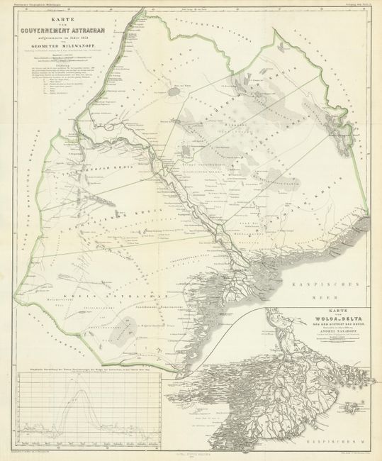 Karte von Gouvernement Astrachan - aufgenommen im Jahre 1852 vom Geometer Milewanoff [on sheet with] Karte vom Wolga-Delta und dem Distrikt der Bugor. - Entworfen im Jahre 1856 von Andrei Nasaroff, Conduktor der K. Russ Astrachanschen Salz-Verwaltung.