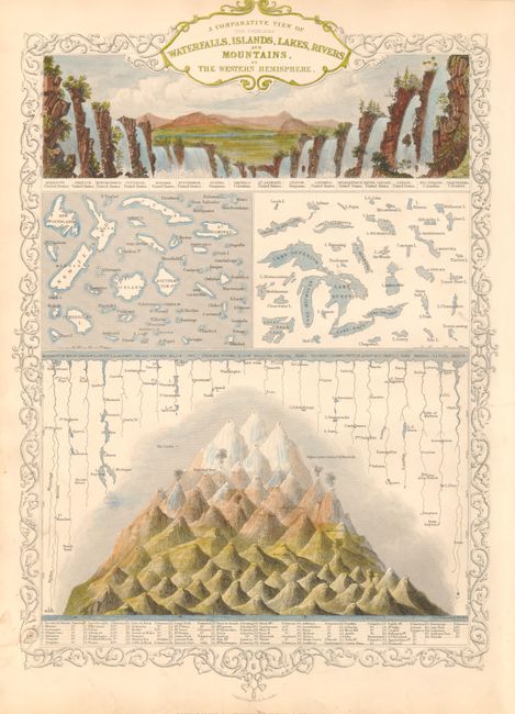 A Comparative View of the Principal Waterfalls, Islands, Lakes, Rivers and Mountains, in the Western Hemisphere [together with]  A Comparative View of the Principal Waterfalls, Islands, Lakes, Rivers and Mountains, in the Eastern Hemisphere