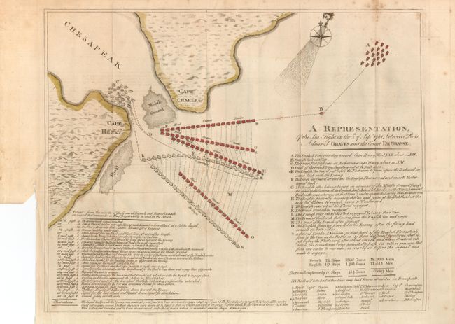 A Representation, of the Sea Fight, on the 5th of Sep 1781, between Rear Admiral Graves and the Count De Grasse