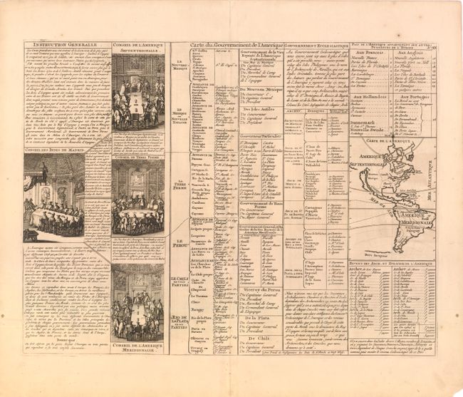 Carte du Gouvernement de l'Amerique