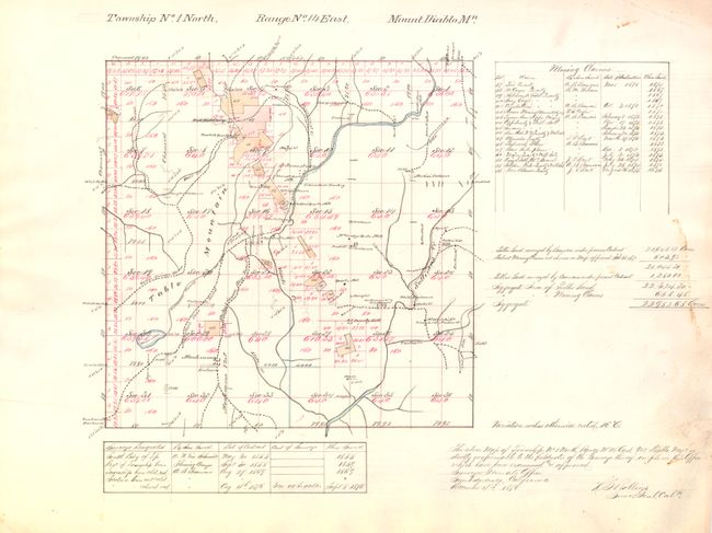 Township No. 1 North, Range No. 14 East, Mount Diablo Mn.