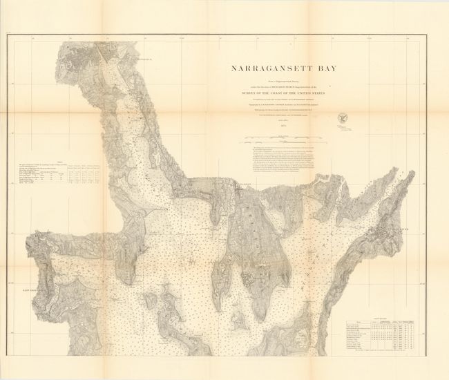 Narragansett Bay from a Trigonometrical Survey under the Direction of Benjamin Pierce Superintendent
