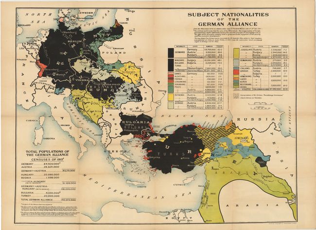 Subject Nationalities of the German Alliance