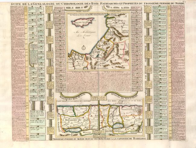 Suite de la Genealogie ou Chronologie des Rois Patriarches et Prophetes du Troisieme Periode du Monde