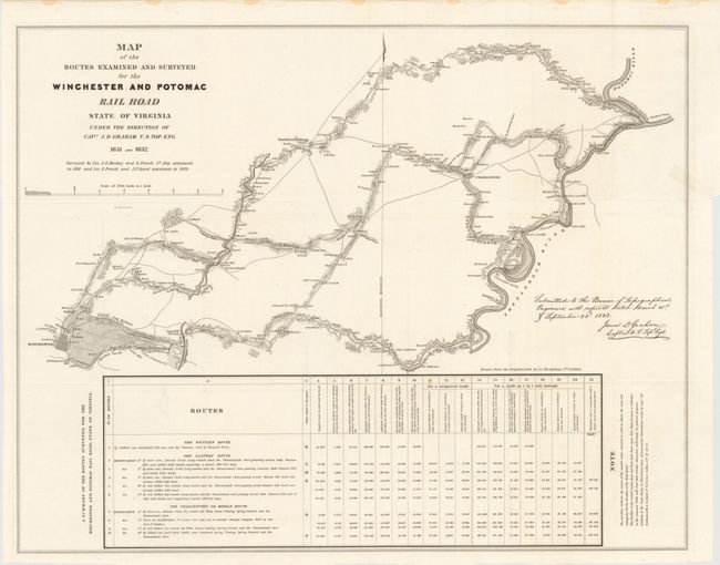Map of the Routes Examined and Surveyed for the Winchester and Potomac Rail Road